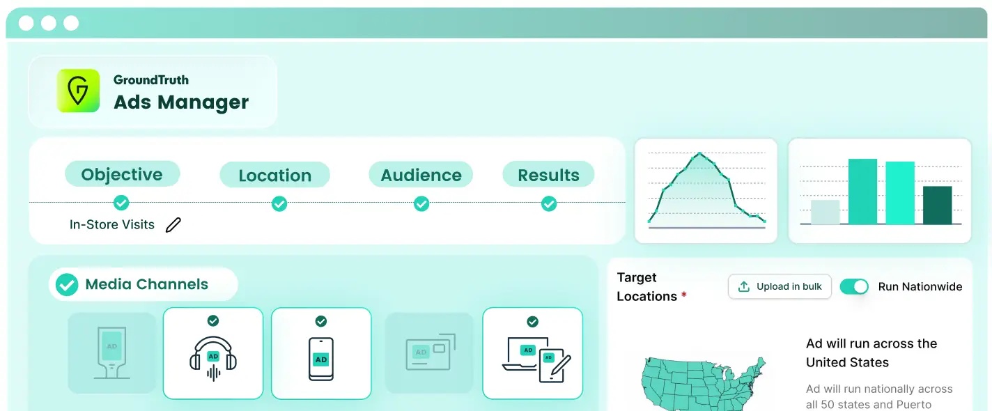 GroundTruth’s official Ads Manager illustration showing campaign objectives, audiences, locations and media channels