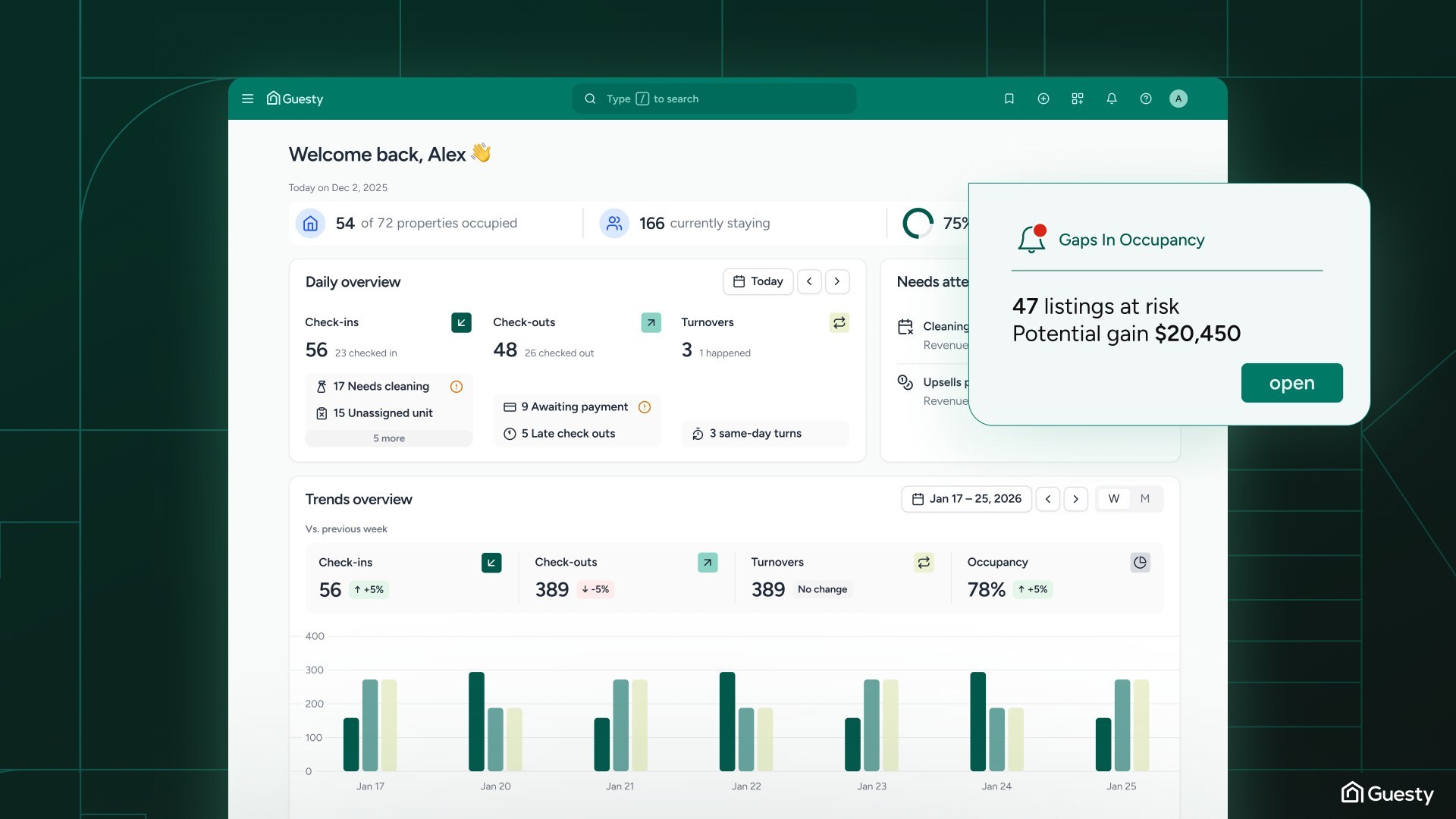 Guesty dashboard showing occupancy, arrivals, departures and revenue opportunities