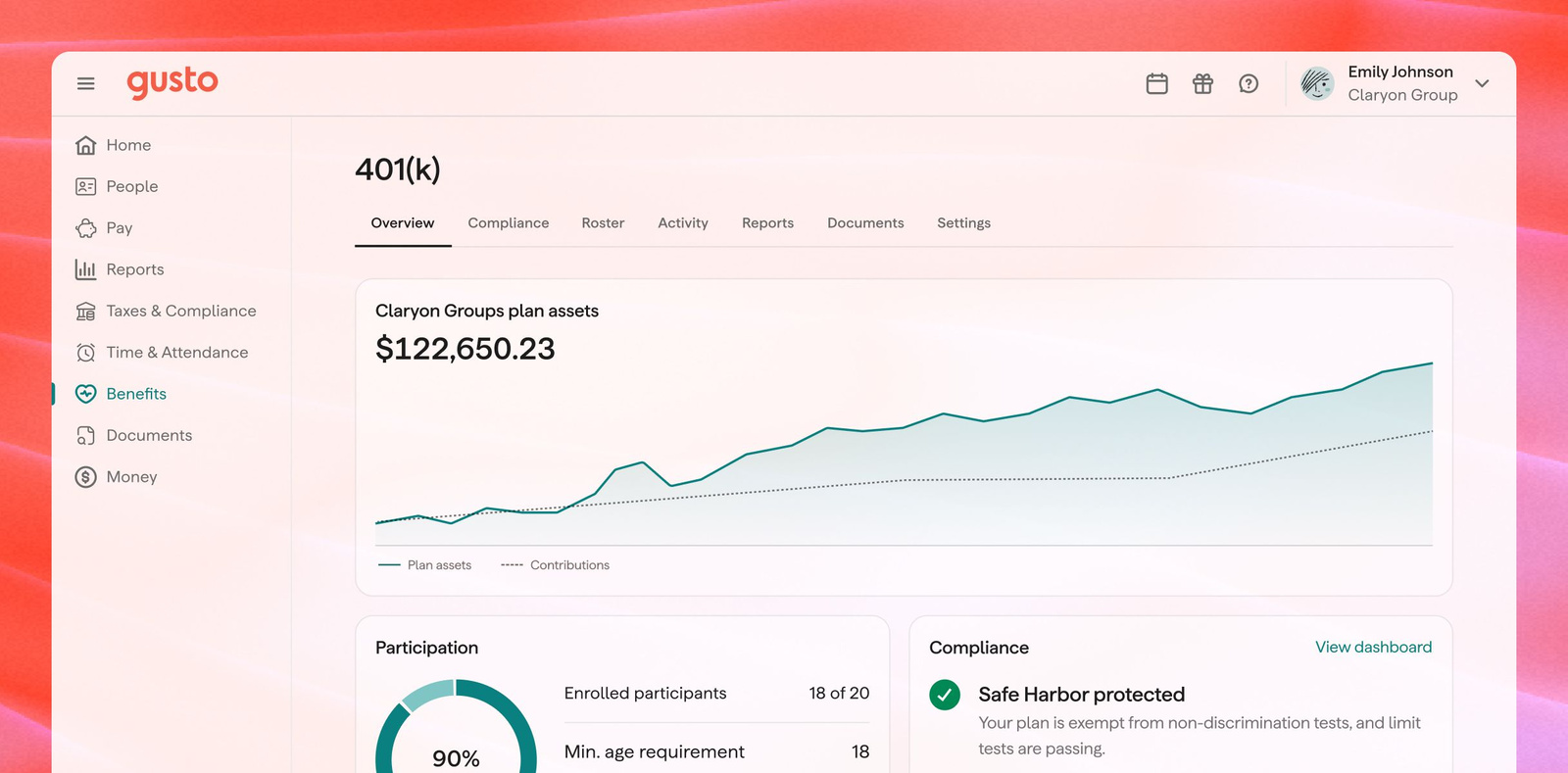 Gusto 401(k) product dashboard with plan assets, participation and compliance panels