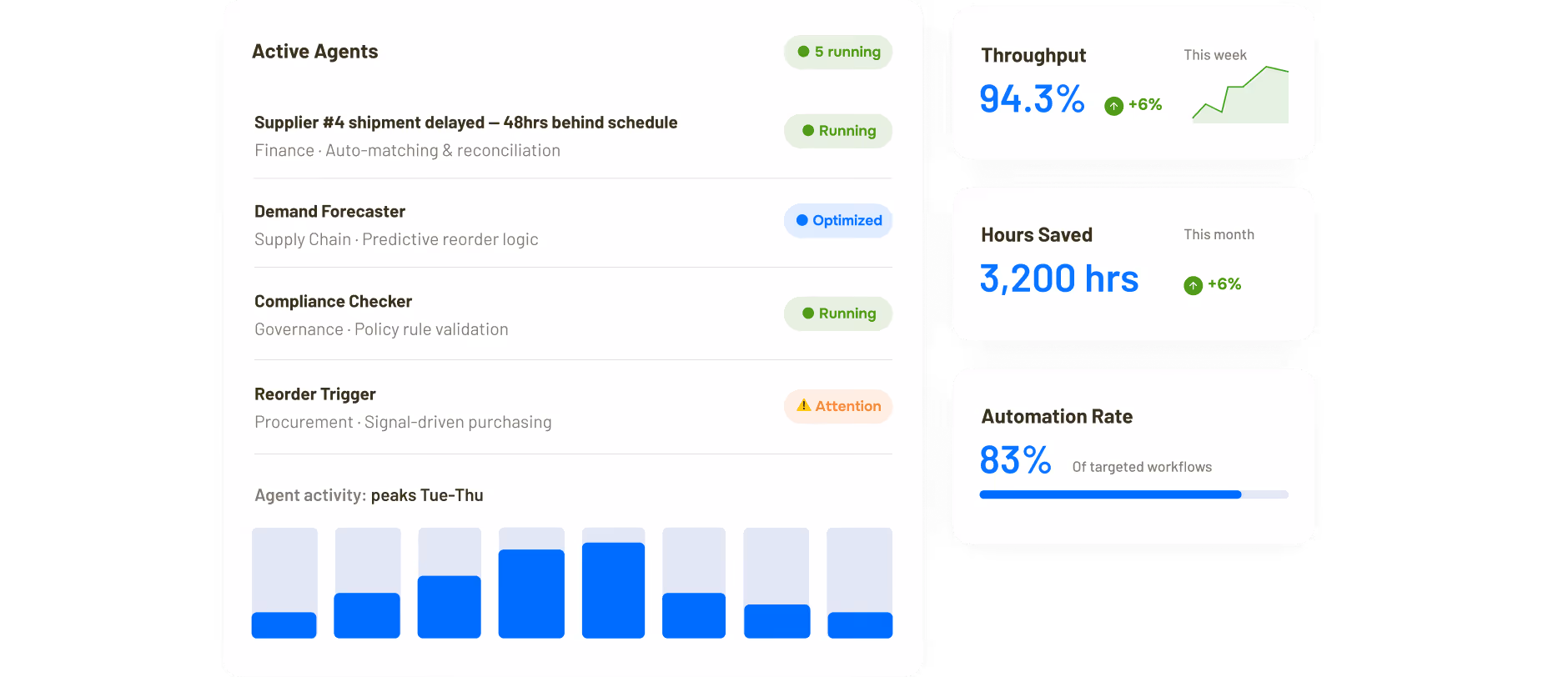 Haptiq’s Orion product illustration showing an AI agent dashboard