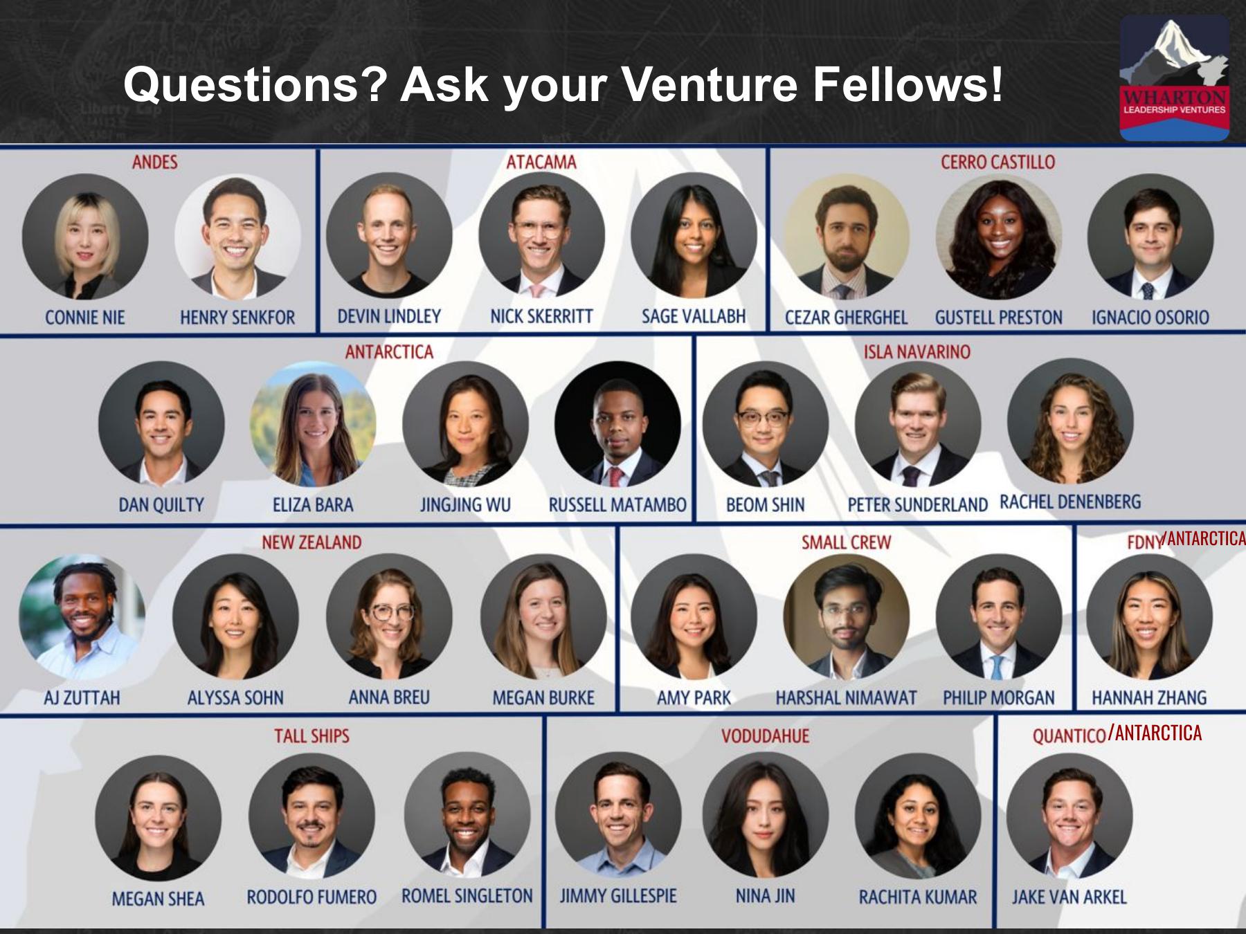 Wharton Leadership Venture Fellows roster showing Harshal Nimawat in the Small Crew group with Amy Park and Philip Morgan