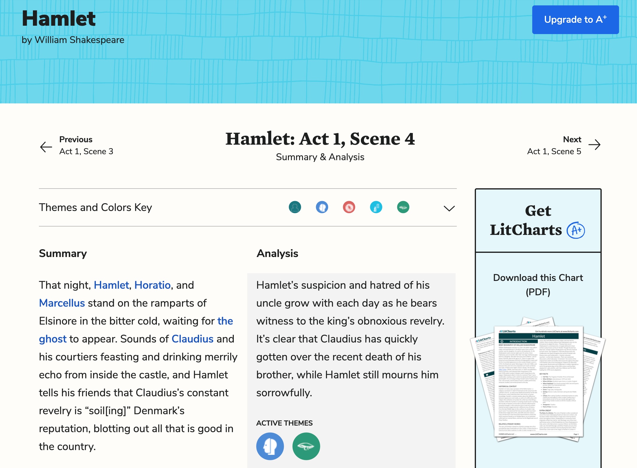 LitCharts’ Hamlet guide, with scene summary and analysis displayed side by side.