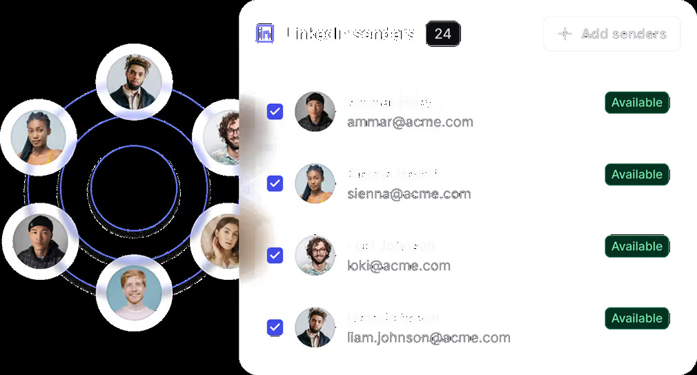 HeyReach interface illustrating several LinkedIn sender profiles rotating through one campaign