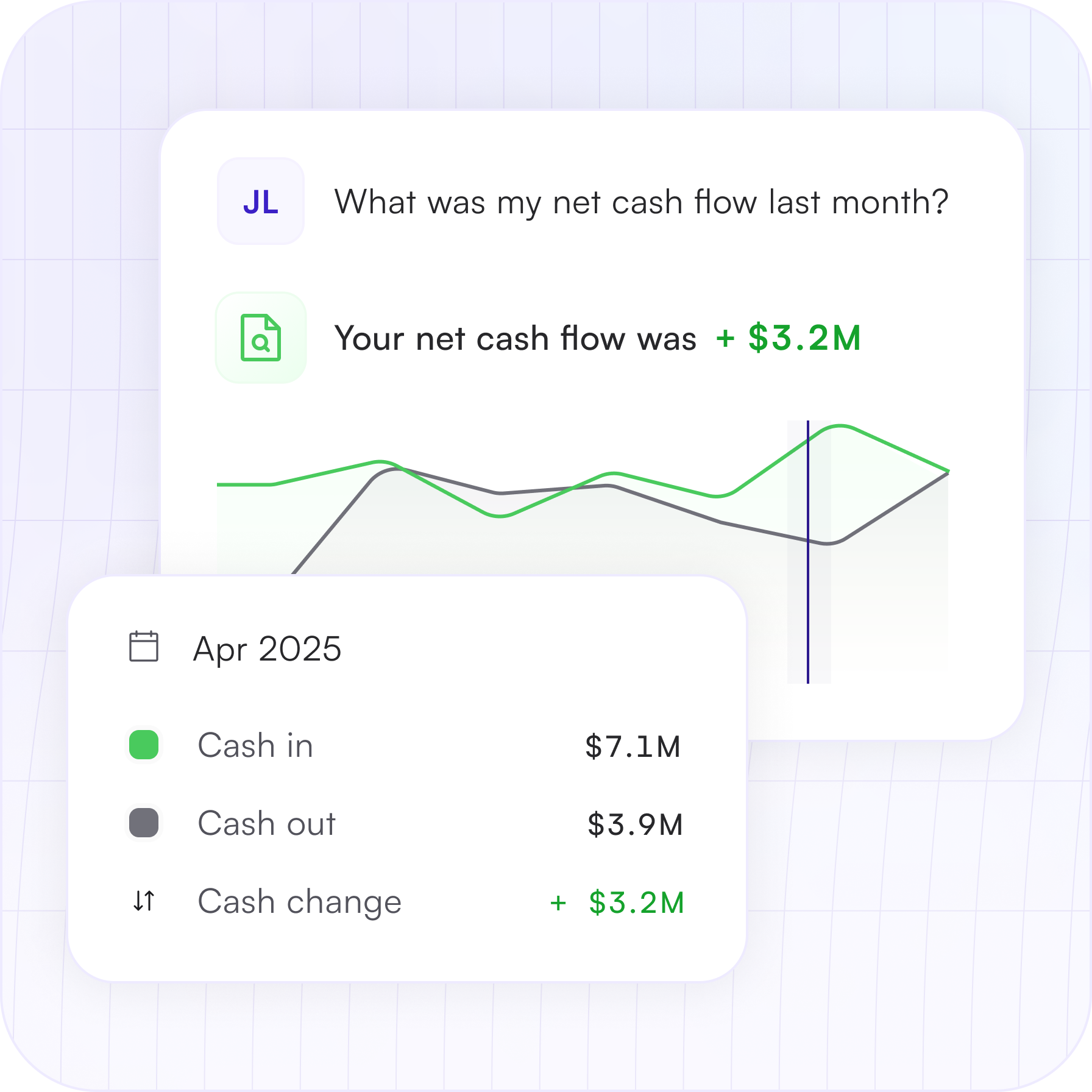 Highbeam Intelligence illustration showing an AI analyst monthly financial breakdown