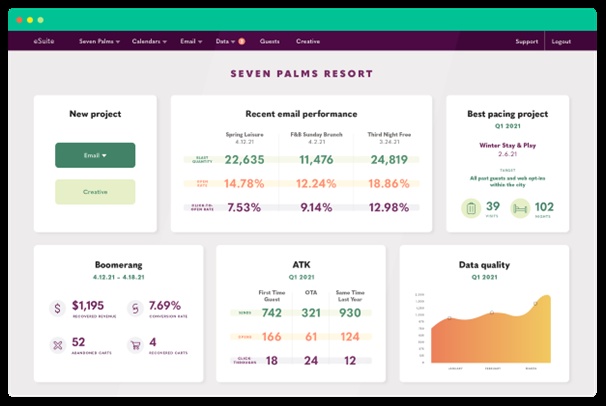HMA’s published Intelligencia dashboard example showing campaigns, booking recovery and data-quality panels