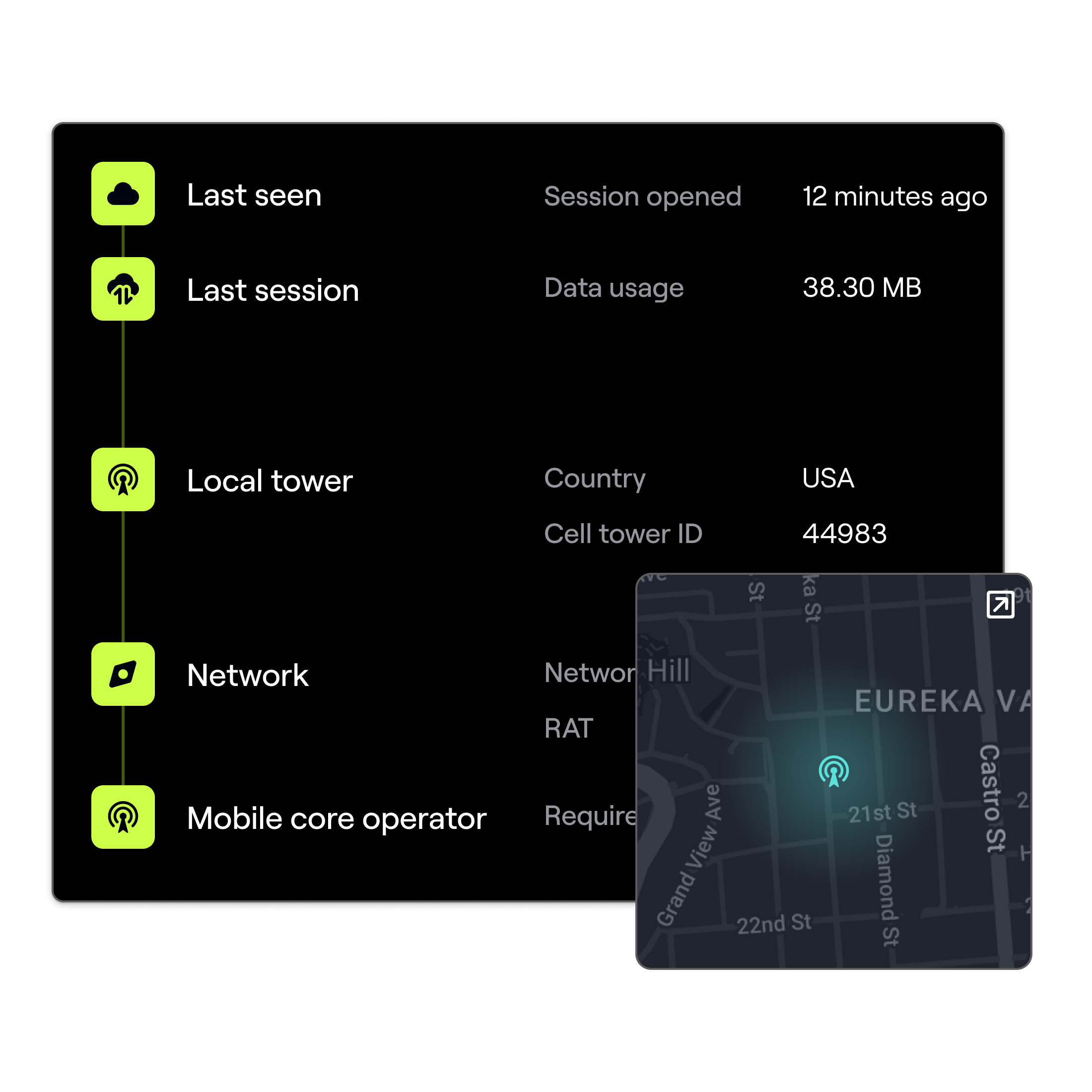 Hologram dashboard graphic showing a device session, cellular network and location data