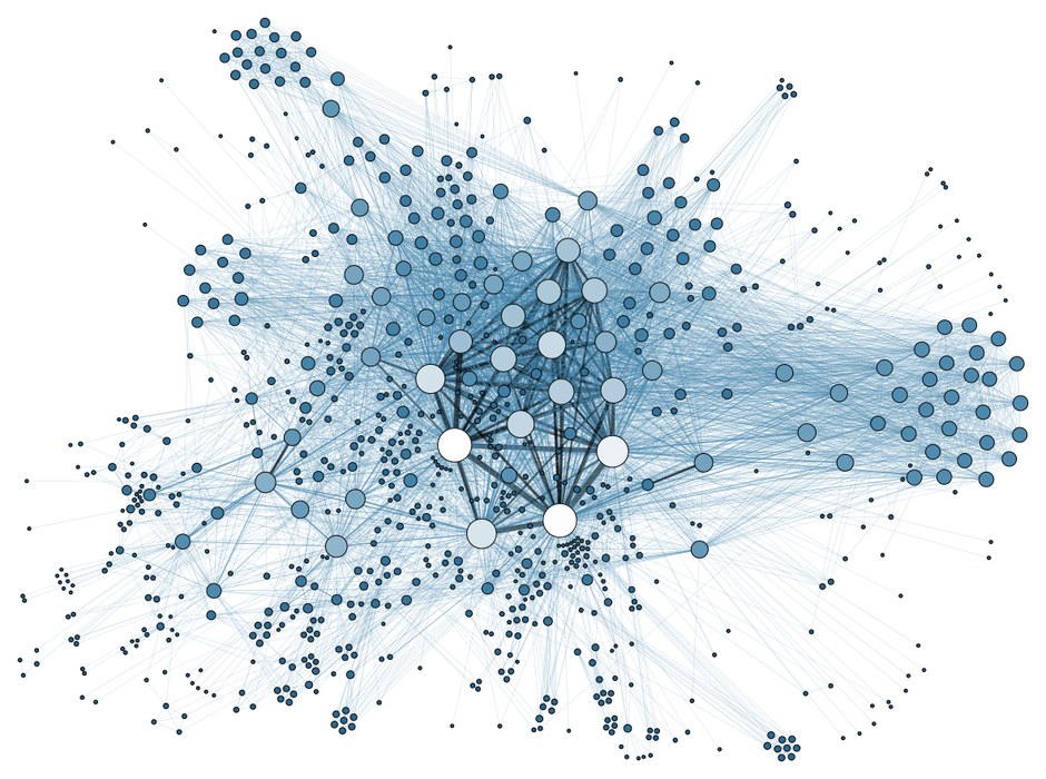 How AI Builds a Mental Model of Your Company