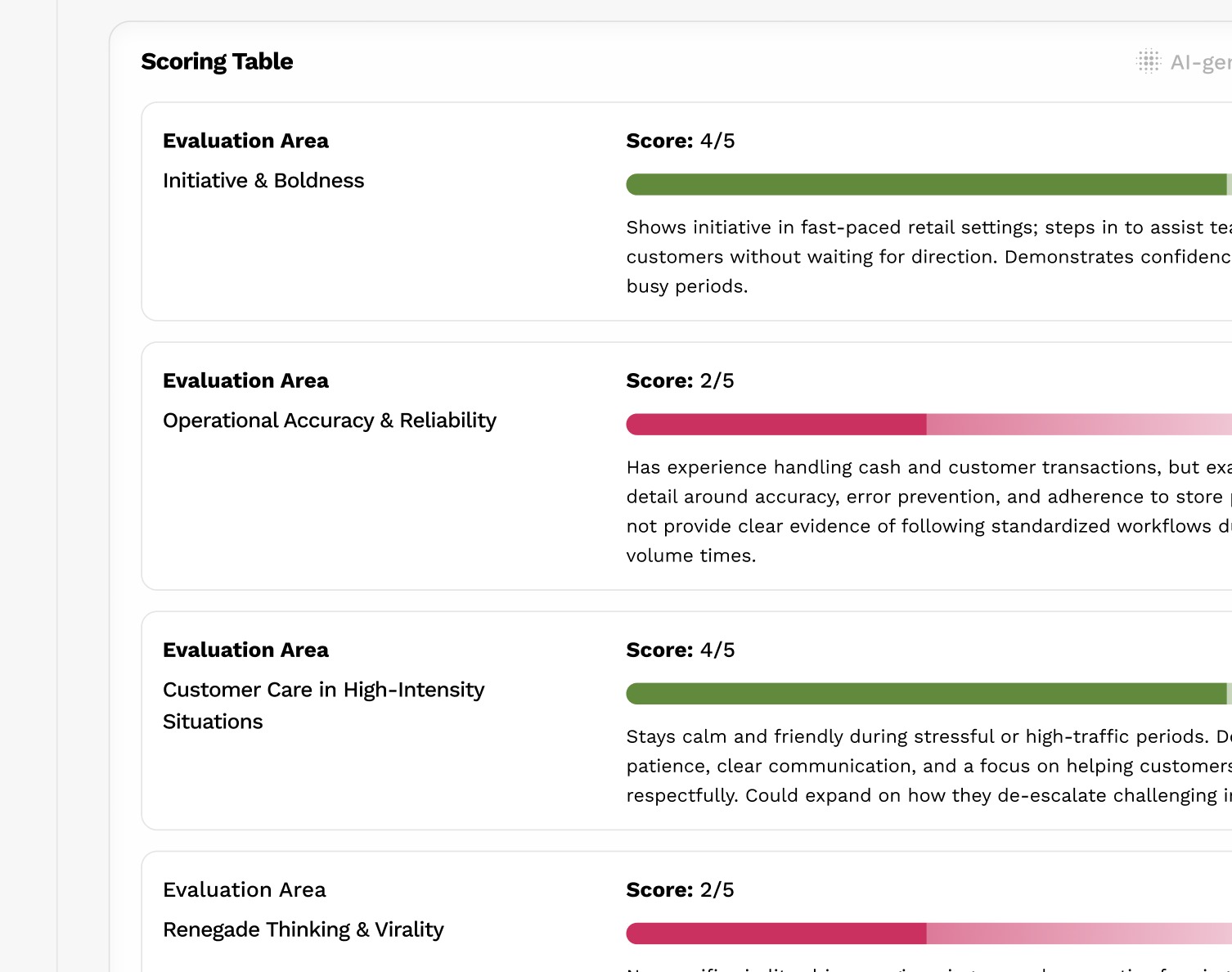 Humanly structured interview scoring table showing evaluation areas, scores, and explanations