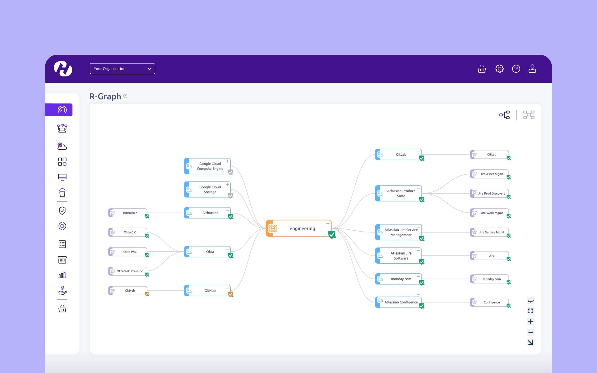HYCU R-Graph interface showing connected applications in a data estate