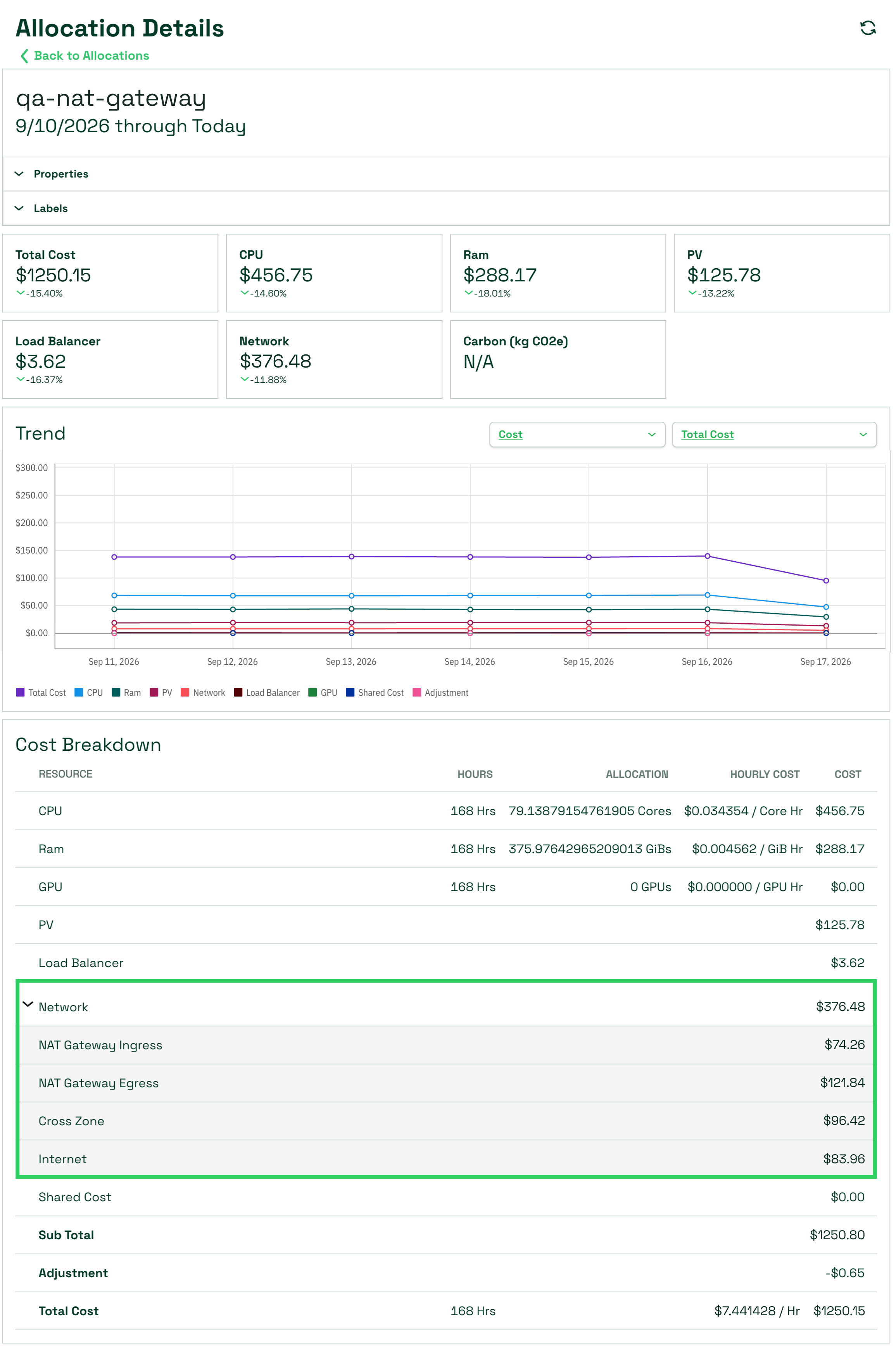 Kubecost network cost inspection showing categories of network charges
