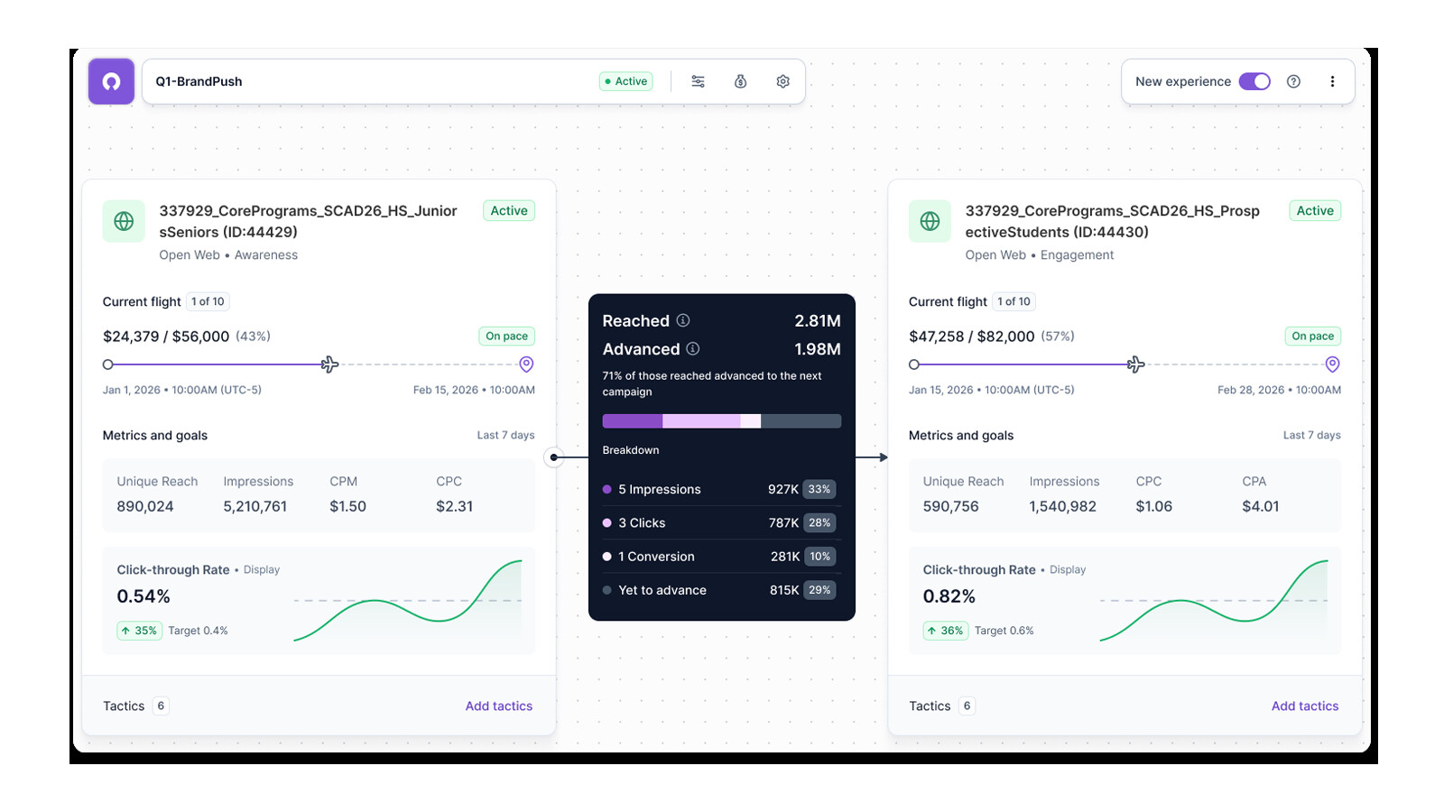 The illumin Canvas interface visualizing a connected advertising journey