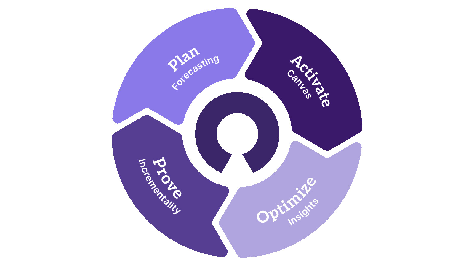 illumin product graphic showing its advertising technology platform