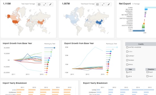 InetSoft steel trade report dashboard with maps and charts