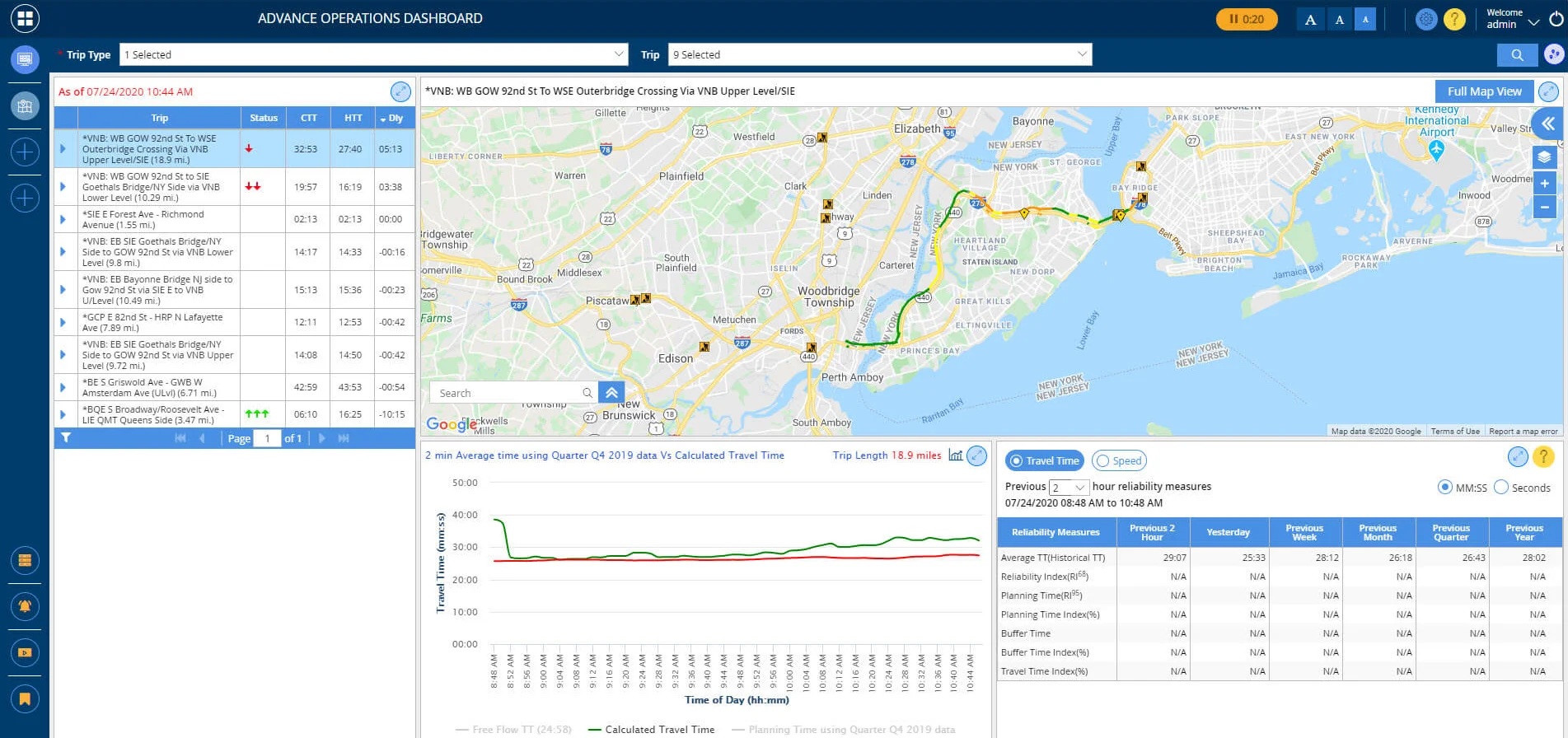 Infosenseglobal TRANSVIEW dashboard showing a regional traffic map, trip travel times, and historical comparisons