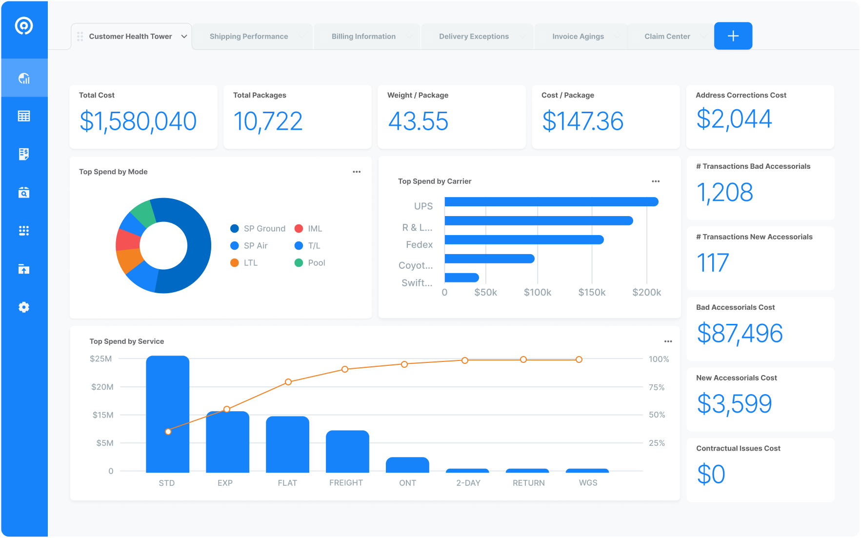 Intelligent Audit demonstration dashboard showing shipment costs, carrier spend and accessorial charges