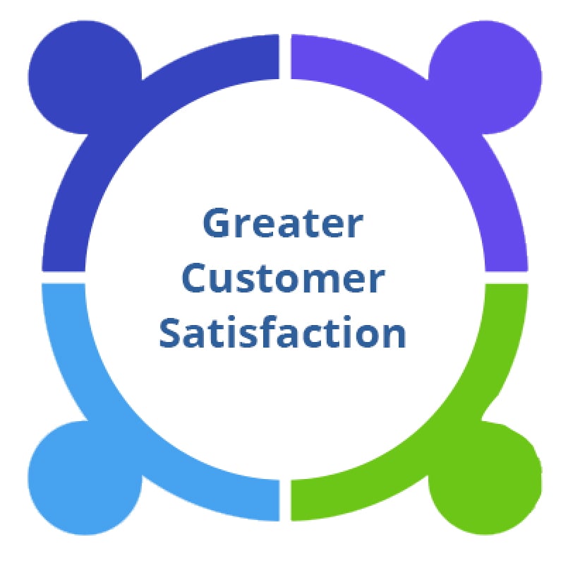 Illustration of greater customer satisfaction with a professional proposal