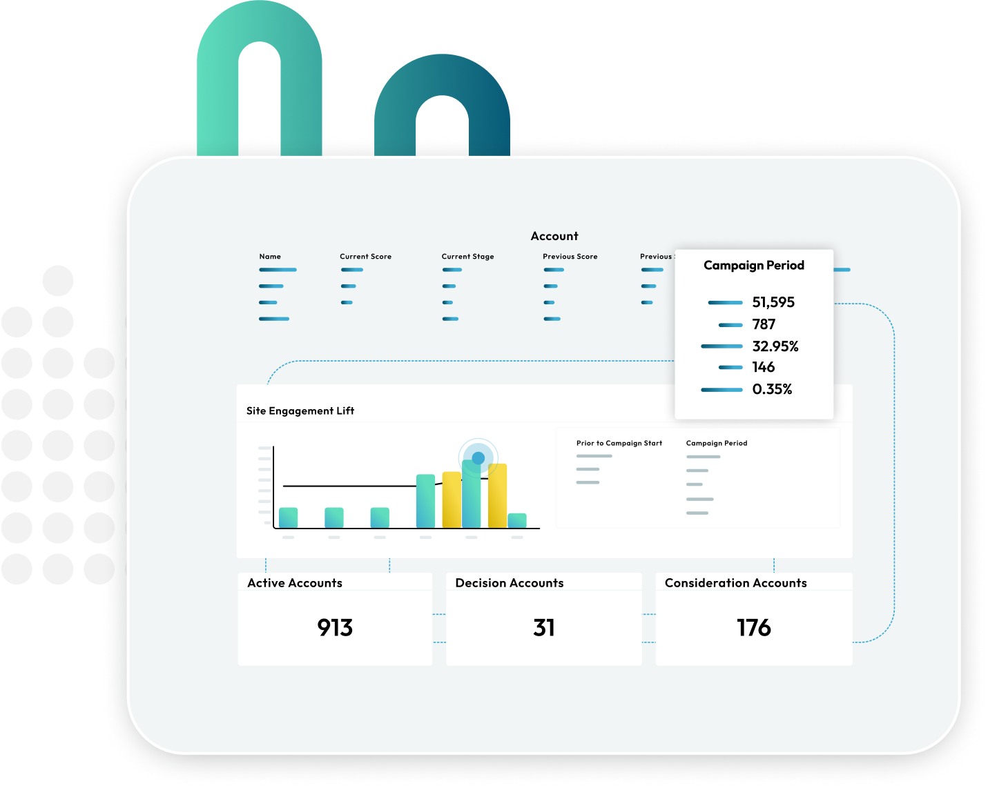 Intentsify interface showing how an account moves through buyer research stages