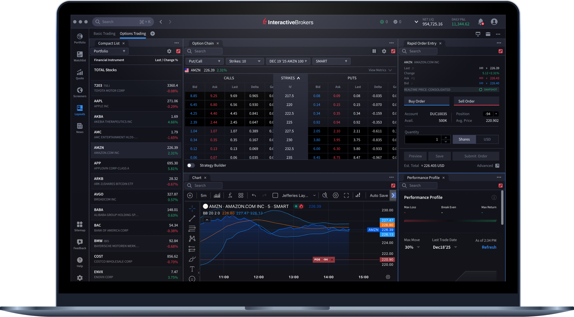 IBKR Desktop application on a laptop, showing charts and trading panels
