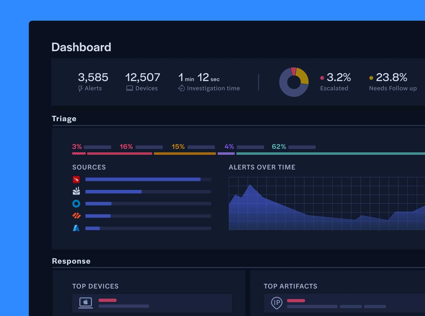 Intezer AI SOC dashboard showing an alert investigation interface