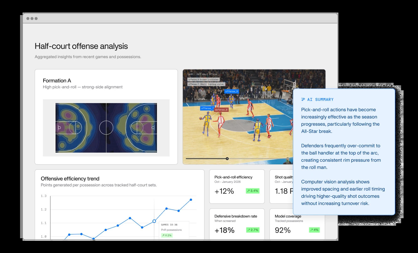 Invisible Technologies product interface showing basketball formation analysis, computer vision overlays and performance metrics