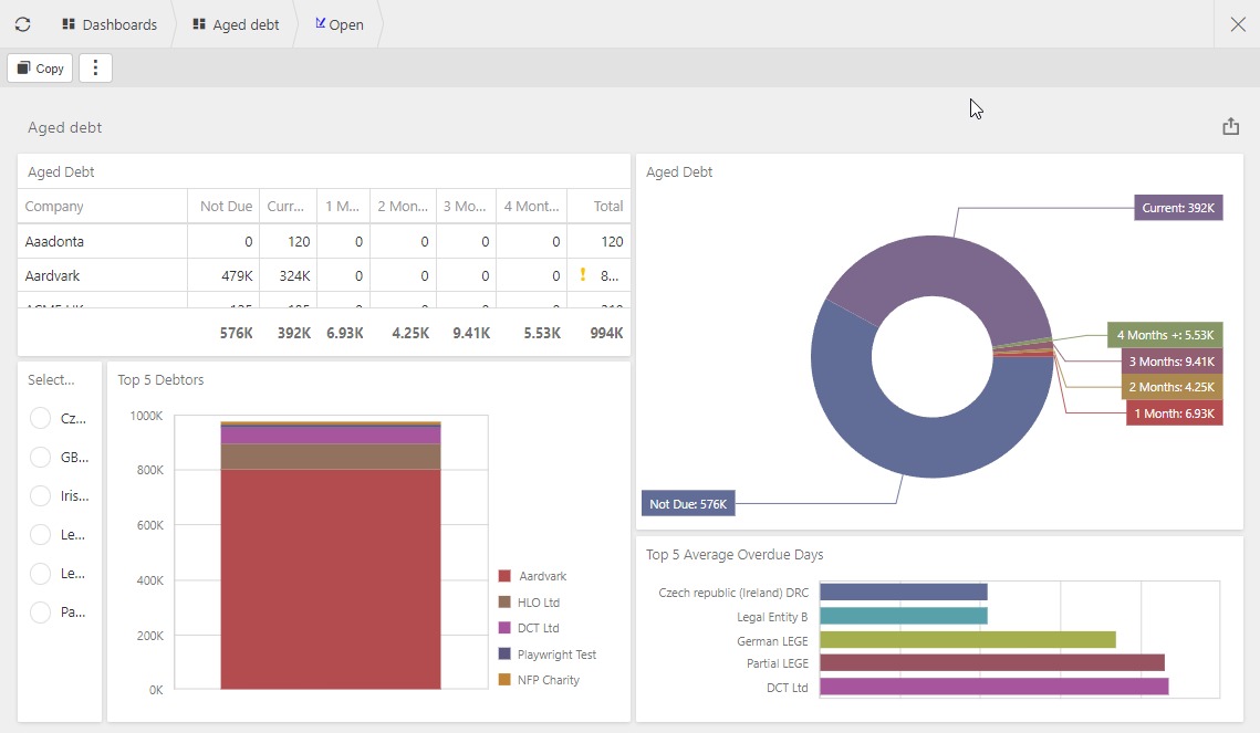 iplicit aged debt dashboard with debtor table, donut chart and overdue analysis