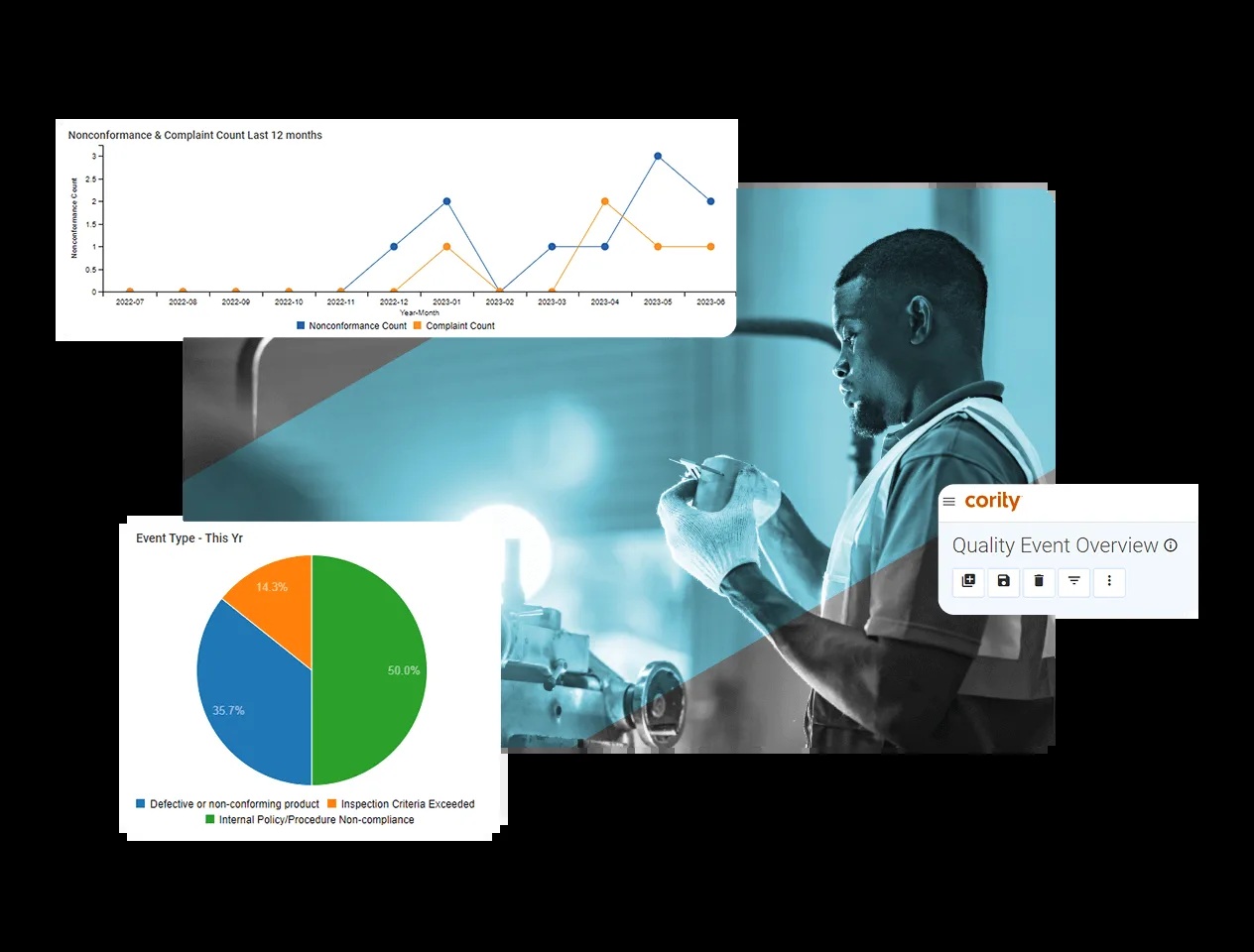 Cority promotional collage showing a worker inspecting a component alongside Quality Cloud charts