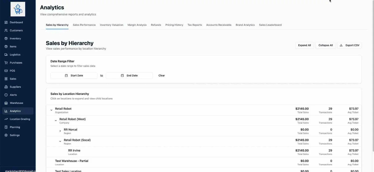 Retail Robot analytics screen showing inventory, margins, pricing and sales reporting options