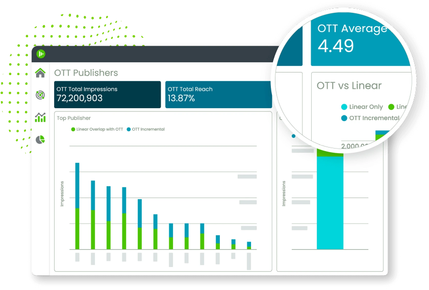 iSpot product illustration showing streaming publisher impressions, reach, and audience overlap