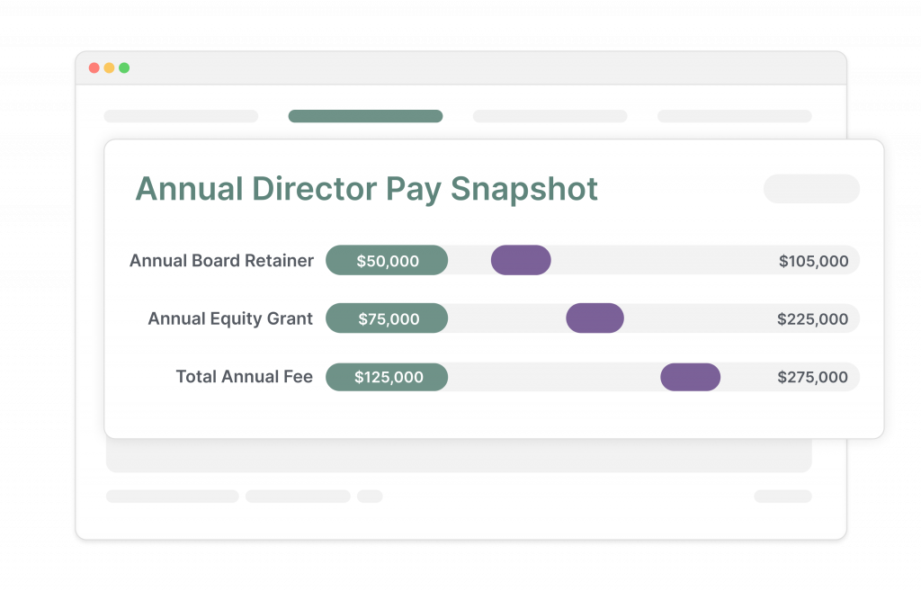 ISS-Corporate promotional illustration comparing annual director pay components