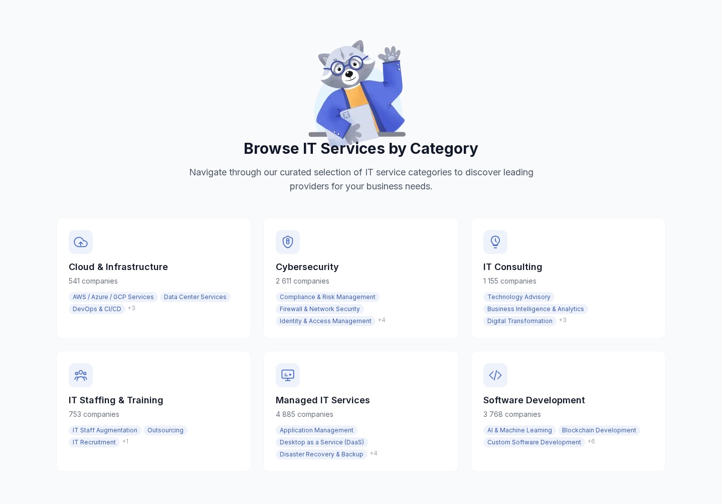 IT Companies Network’s live service browser, with six category cards and its raccoon mascot