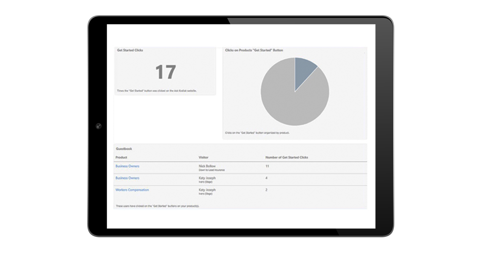 Ask Kodiak sample analytics dashboard showing product get-started clicks and visitor activity