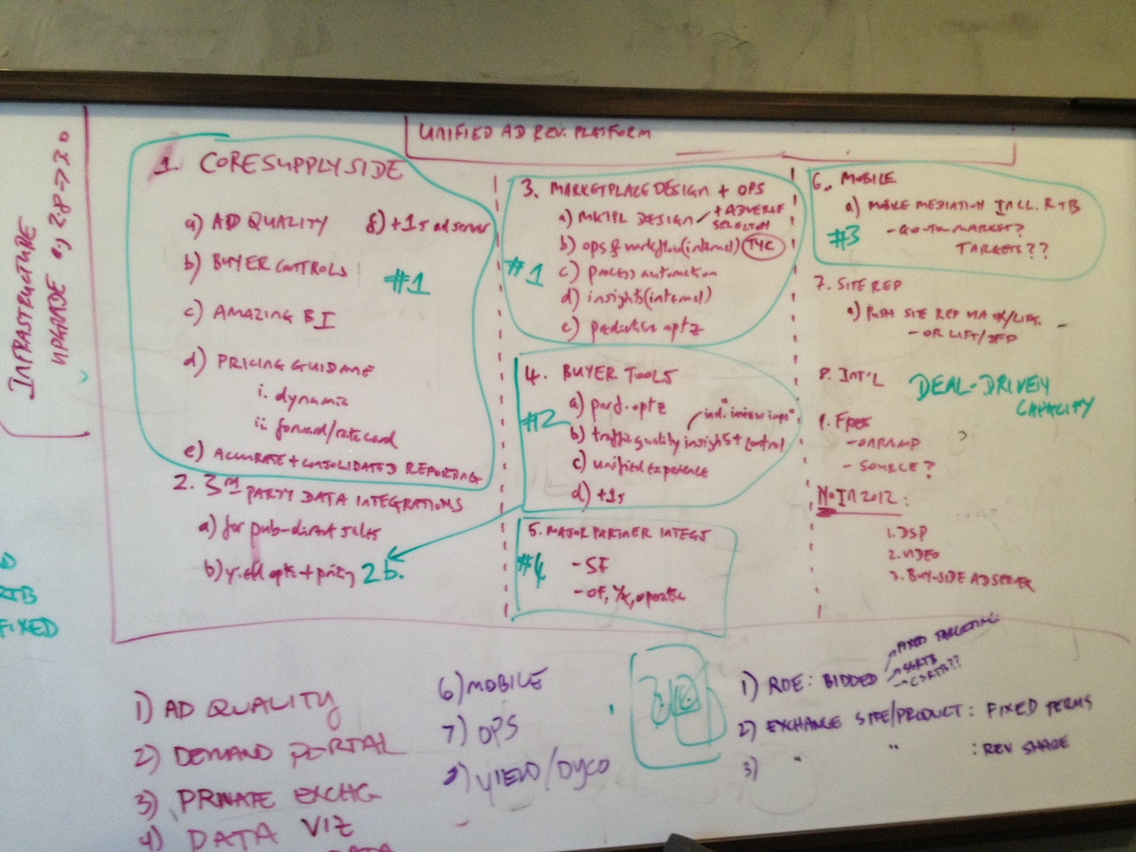 An archival OpenX planning whiteboard with notes on marketplace design, buyer tools and data integrations