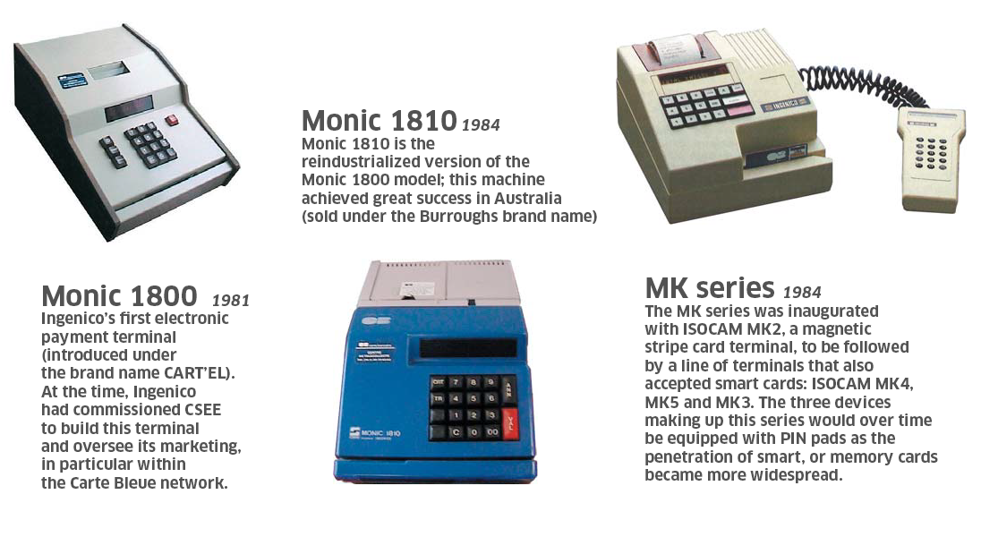 Archival photograph of early Ingenico Monic payment terminals