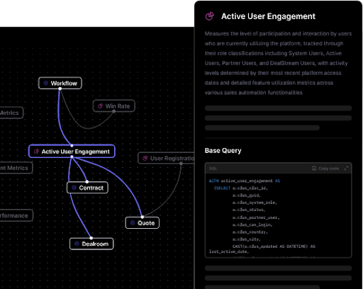 Jedify product illustration showing connected business concepts and the query behind active user engagement