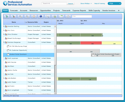 Historical FinancialForce resource management application showing staff scheduling and project allocation