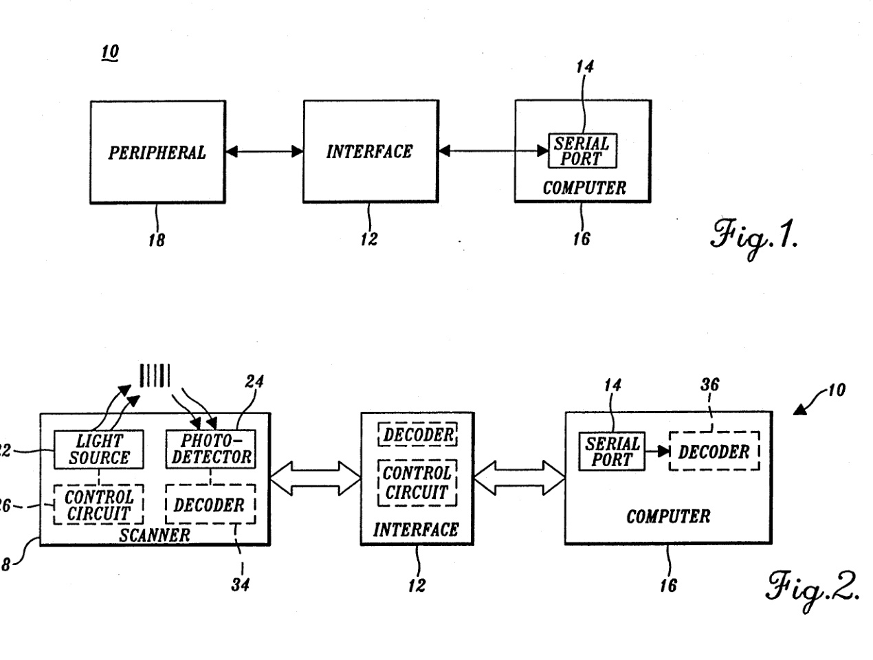 Figures 1 and 2 from Jeremy Seigel’s patent, showing a peripheral linked through an interface to a computer and a more detailed barcode-scanner arrangement.