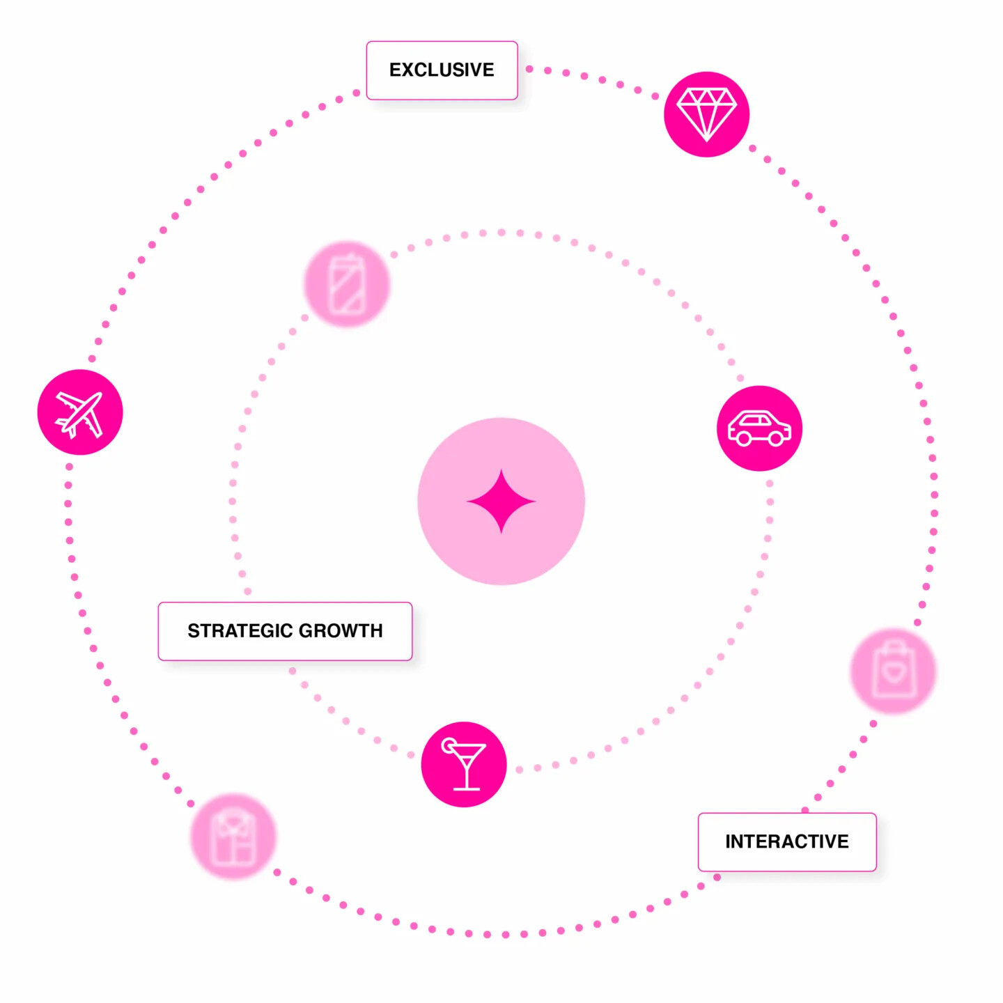 BERA graphic showing partnership categories orbiting a central point