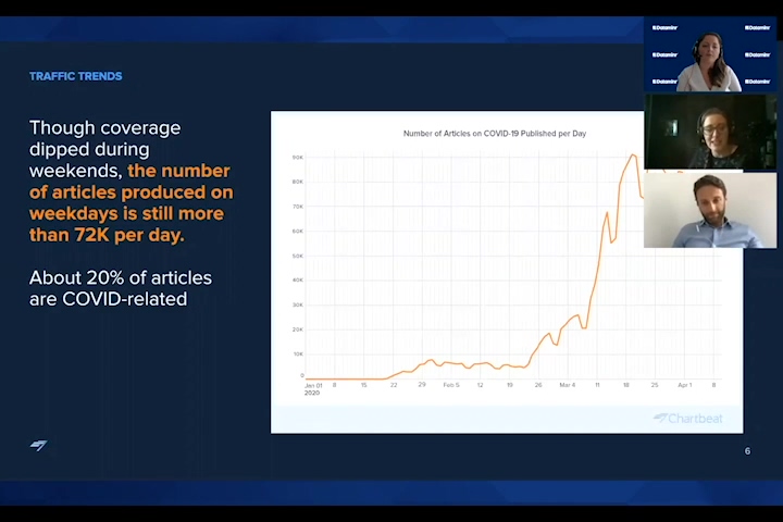 A Chartbeat webinar screen showing traffic trends and three remote participants, including Jill Nicholson