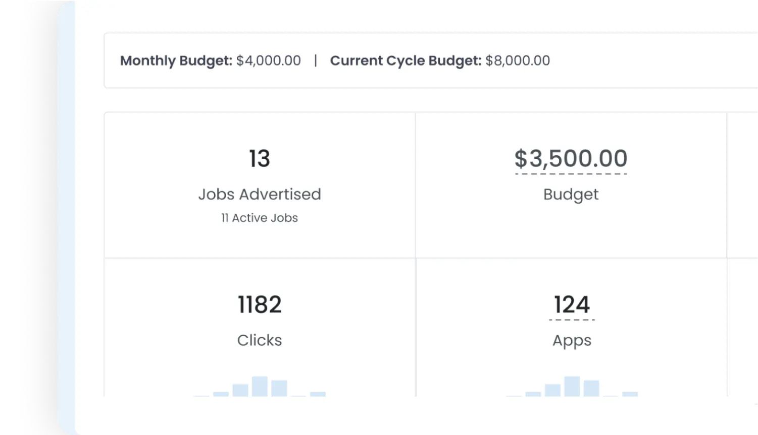 Official JobTarget product mockup showing campaign reporting and advertising metrics