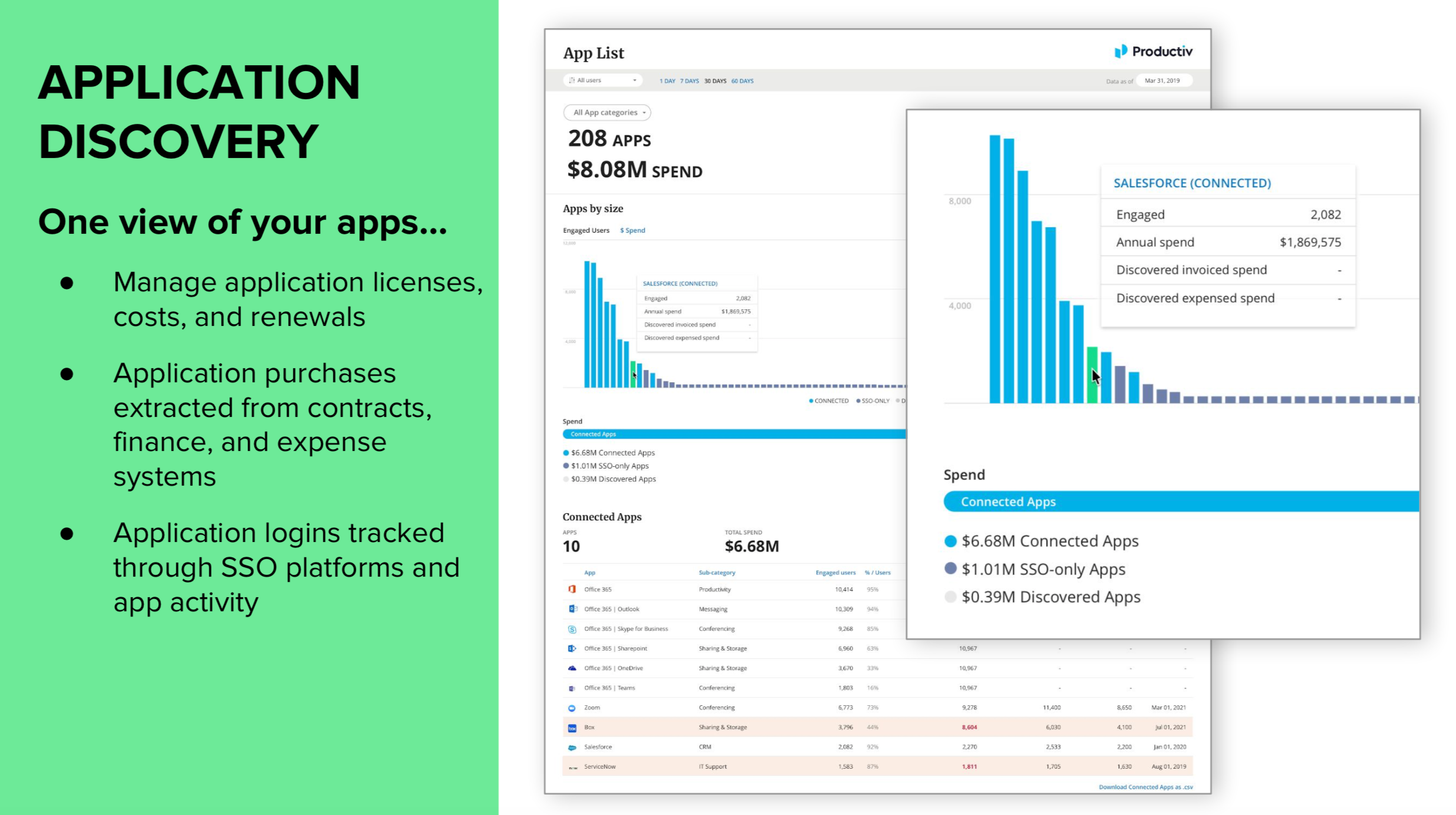 Launch-era Productiv application discovery dashboard showing software usage and spending