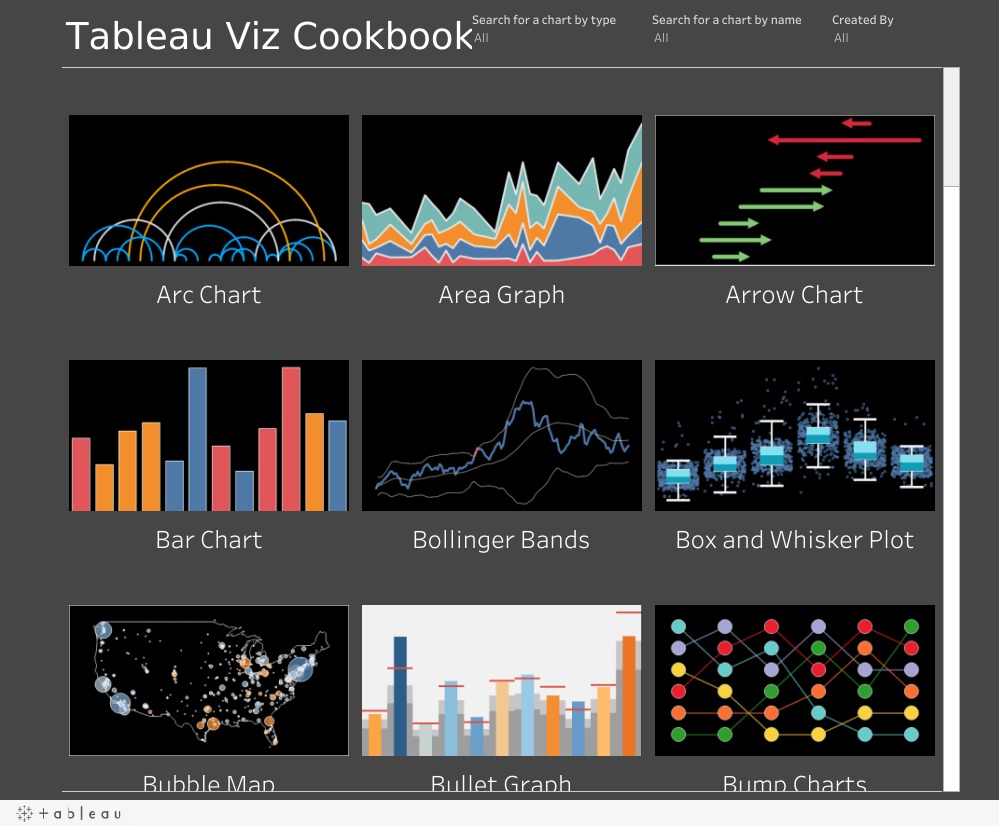 The Tableau Cook Book visualization created by Josh Weyburne, showing a grid of community visualization recipes