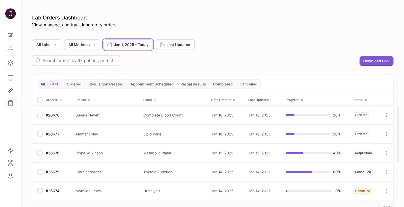 Junction lab-order dashboard showing patient, panel and order-status columns