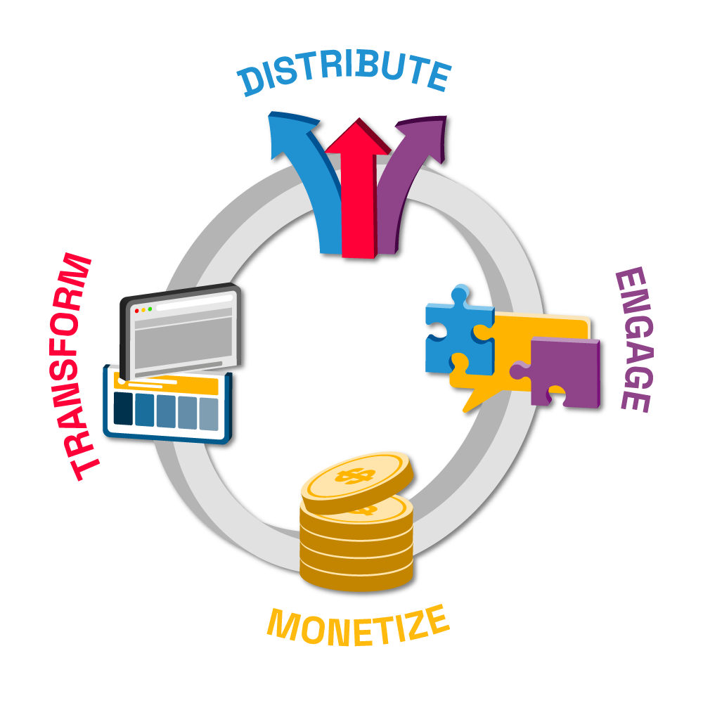 Official JWX Content Hub illustration showing its connected publishing capabilities