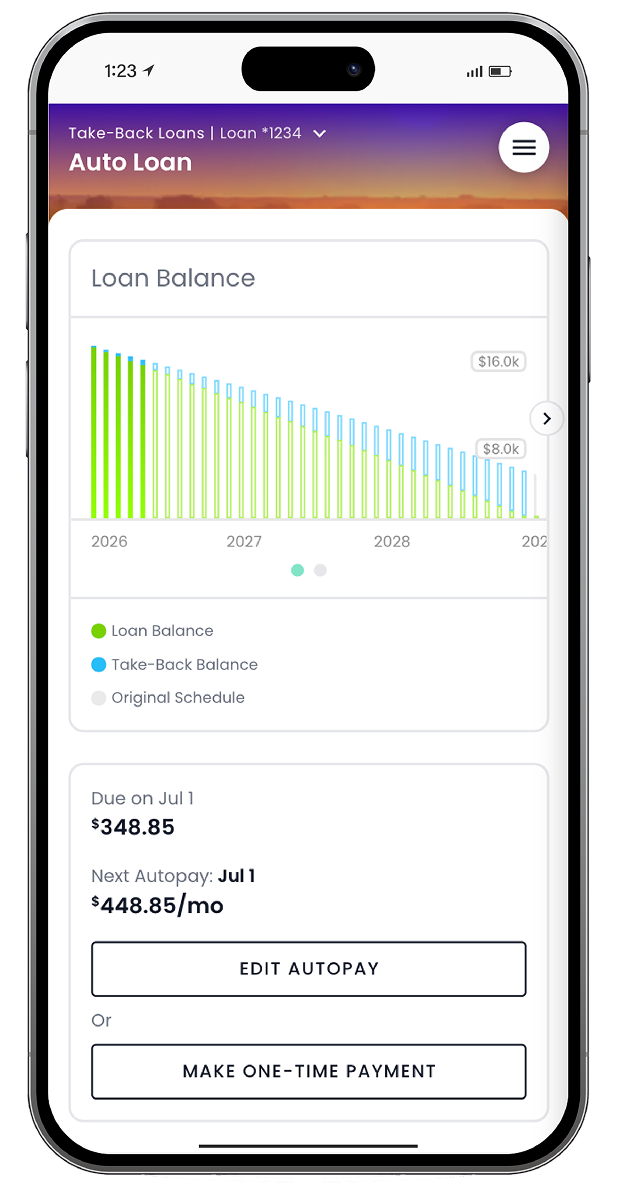 Kasasa Take-Back loan dashboard in a phone mockup