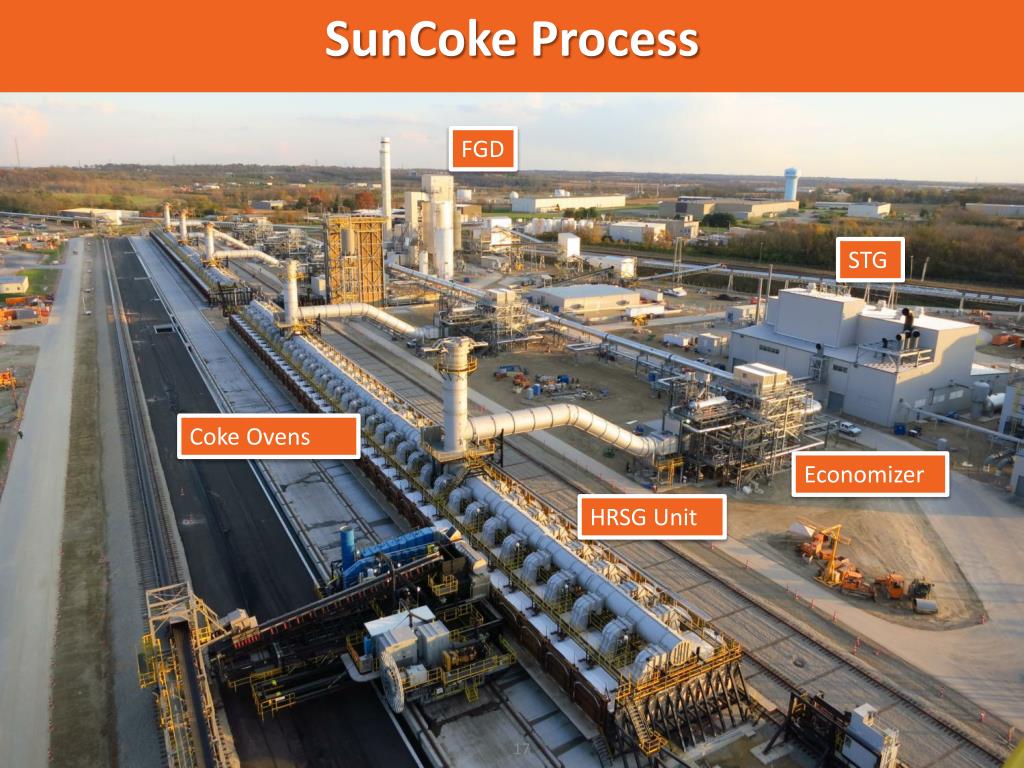 Archival aerial view of a SunCoke plant, with coke ovens, heat recovery equipment and a turbine building labeled