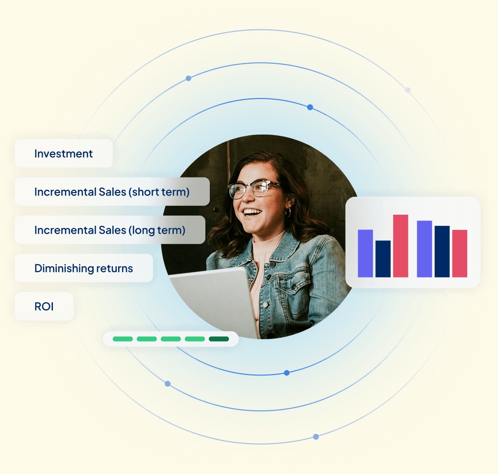 Keen promotional illustration showing investment, short- and long-term sales, diminishing returns and ROI around a person using a laptop