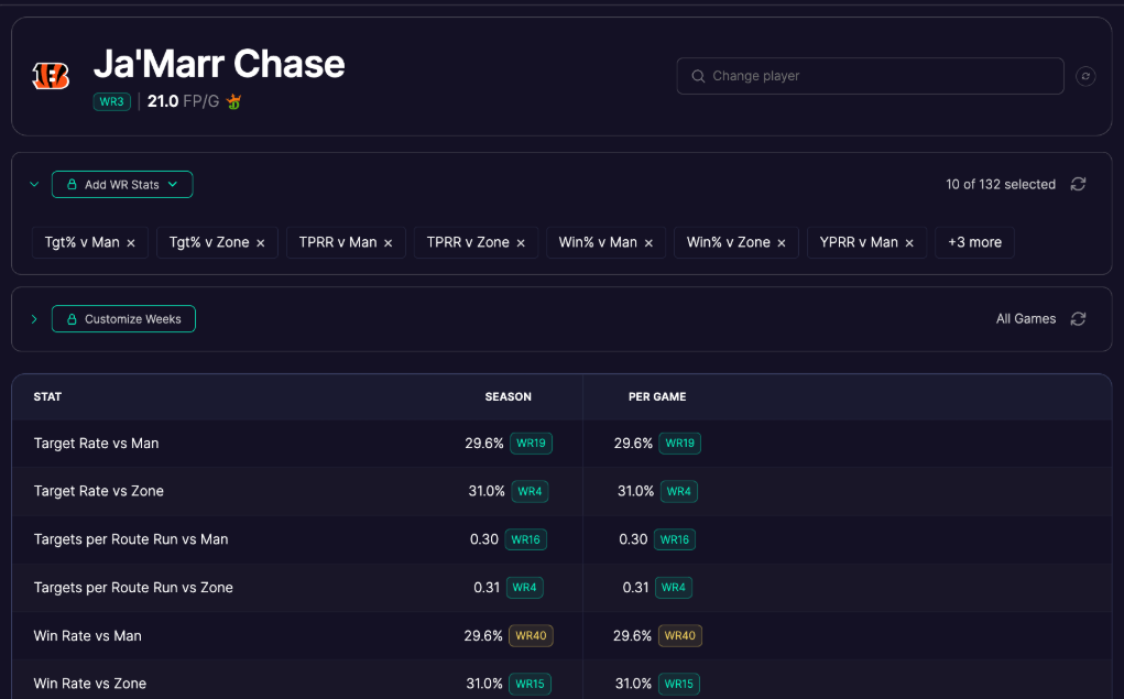 StatRankings StatBuilder interface comparing a player’s football statistics with league rankings