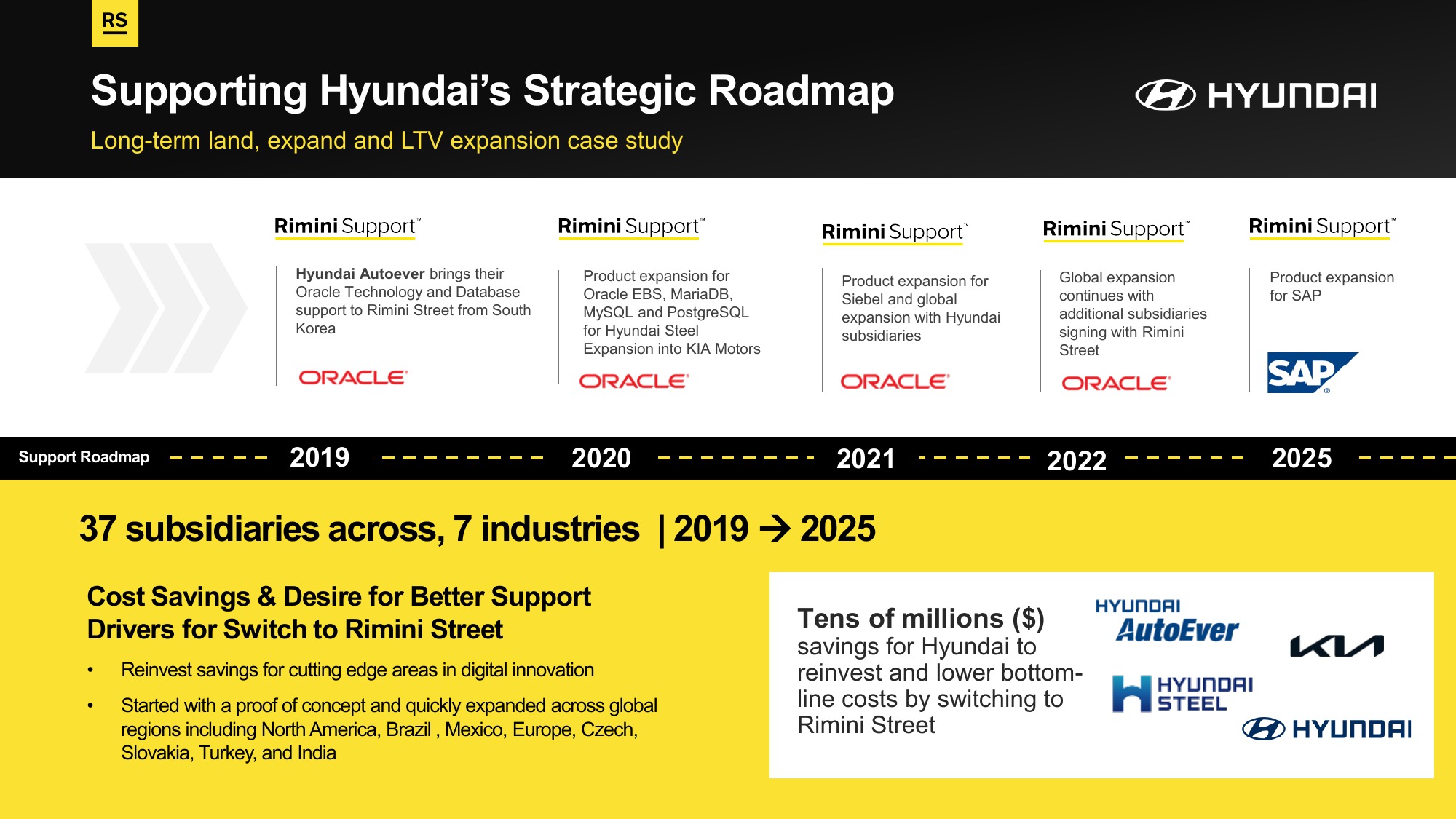Rimini Street 2025 Investor Day slide mapping Hyundai support expansion from 2019 to 2025
