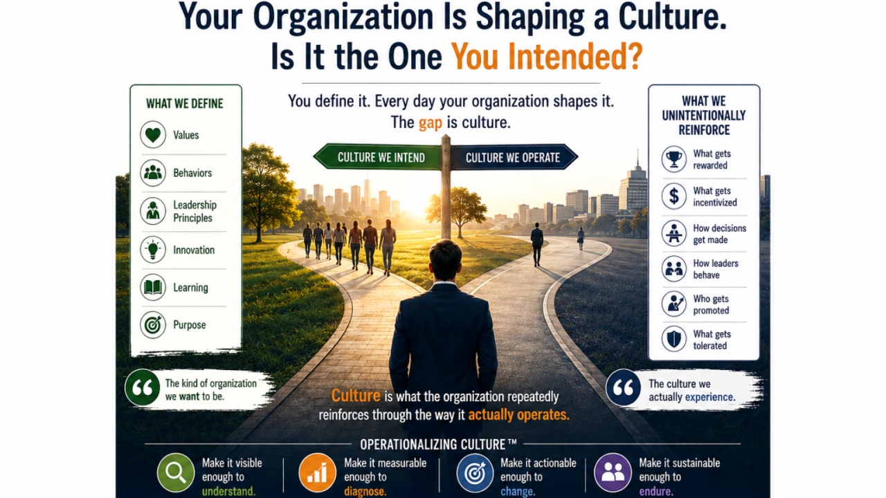Observatis illustration showing two paths: intended culture and the culture reinforced by rewards, decisions and promotions
