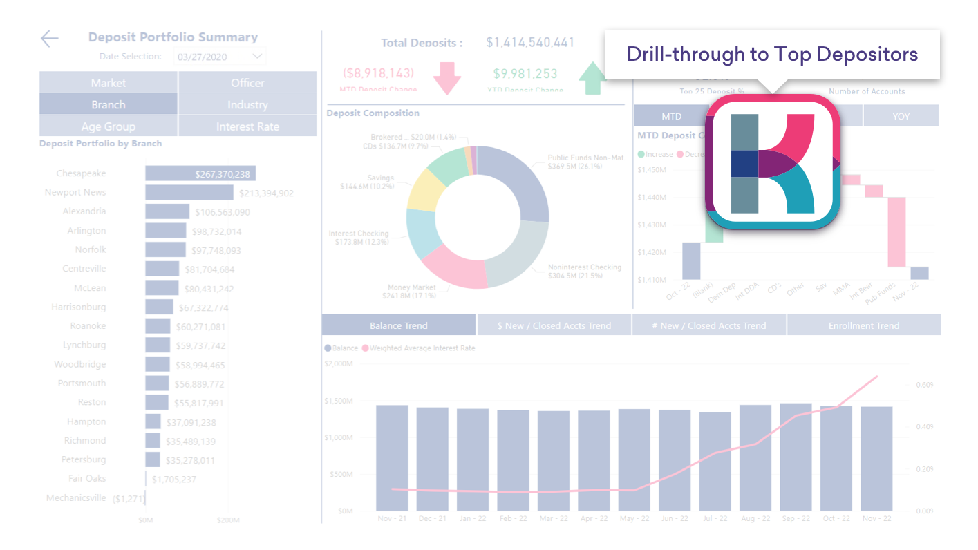 KlariVis dashboard displaying bank performance data and drill-down controls